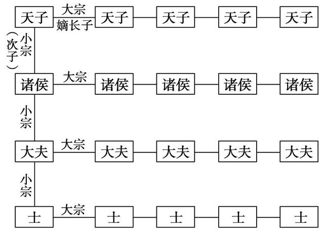 祖的成语祖宗二字是何含义什么是祖什么是宗许多人没搞懂