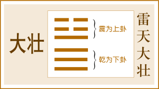 壮什么成语易经之每日一卦第三十四卦大壮雷天大壮震上乾下